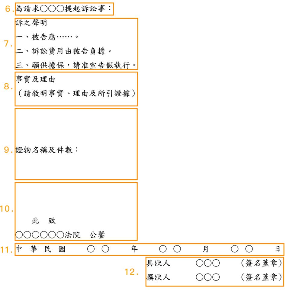 起訴狀怎麼寫