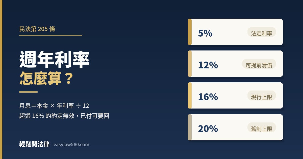 週年利率怎麼算