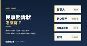 民事起訴狀怎麼寫