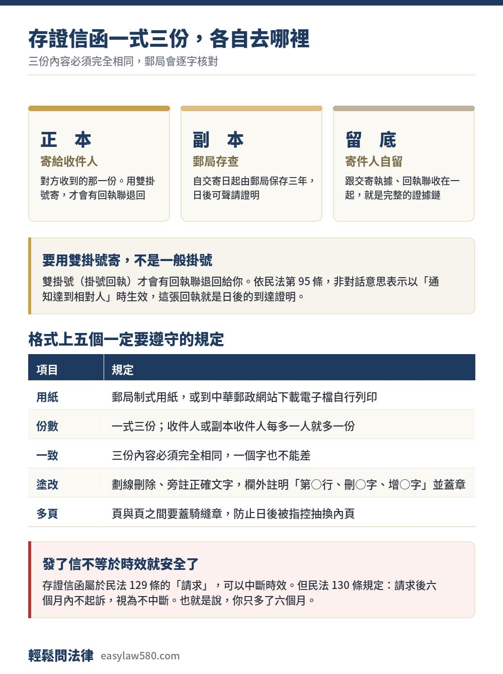 存證信函怎麼寫?格式、可複製範例與寄送流程一次看懂 1 存證信函一式三份的去向與五個格式規定