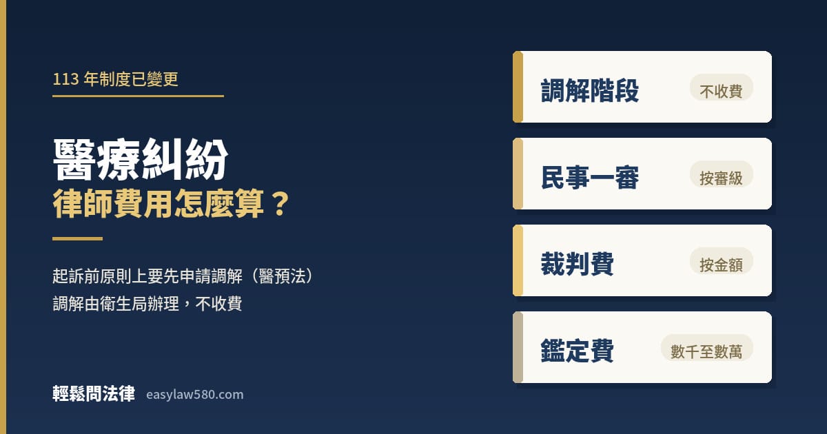 醫療糾紛律師費用怎麼算