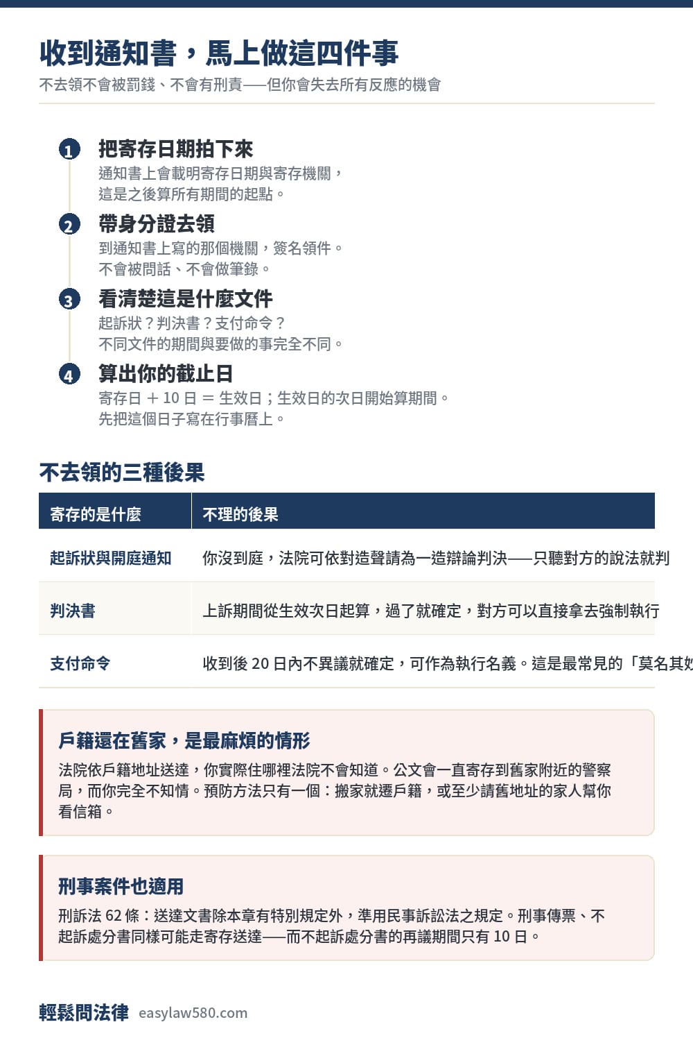 收到寄存送達通知書後馬上要做的四件事與不去領的後果