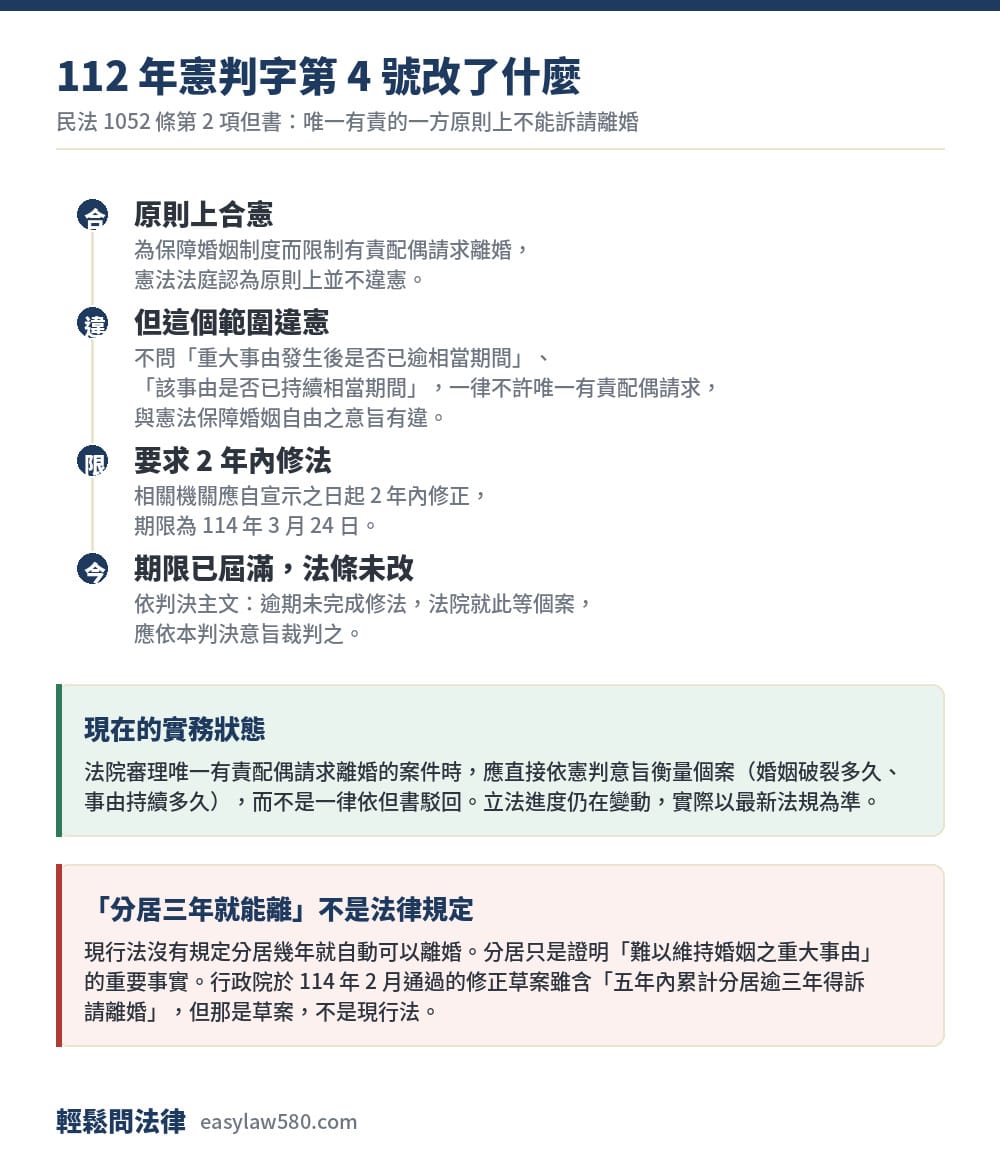 112 年憲判字第 4 號的合憲與違憲範圍及修法期限