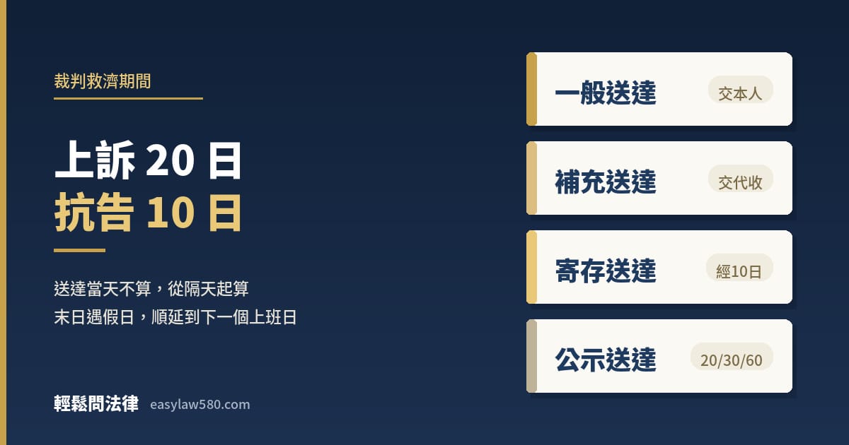 上訴期間與抗告期間怎麼算