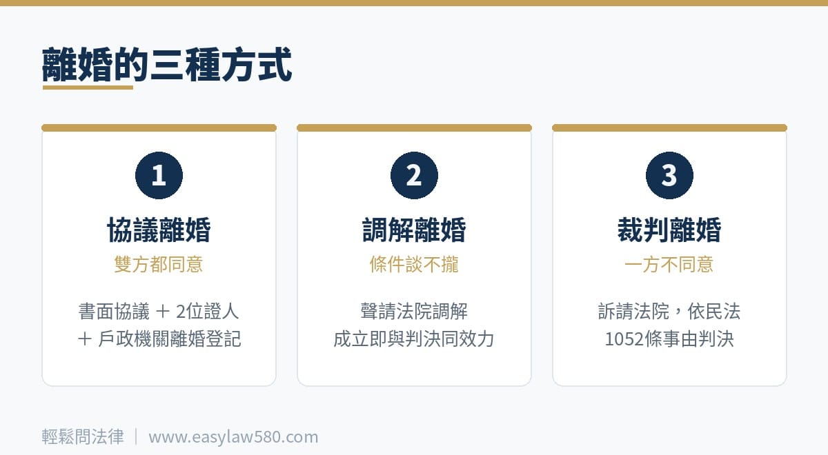 離婚律師諮詢:協議、調解、裁判離婚怎麼選?財產與監護權一次搞懂 1 離婚的三種方式:協議、調解、裁判離婚比較