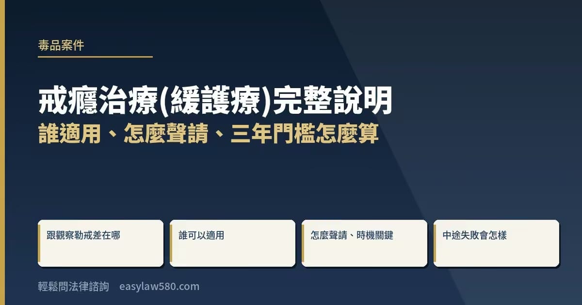 戒癮治療（緩護療）完整說明：誰適用、怎麼聲請、三年門檻怎麼算