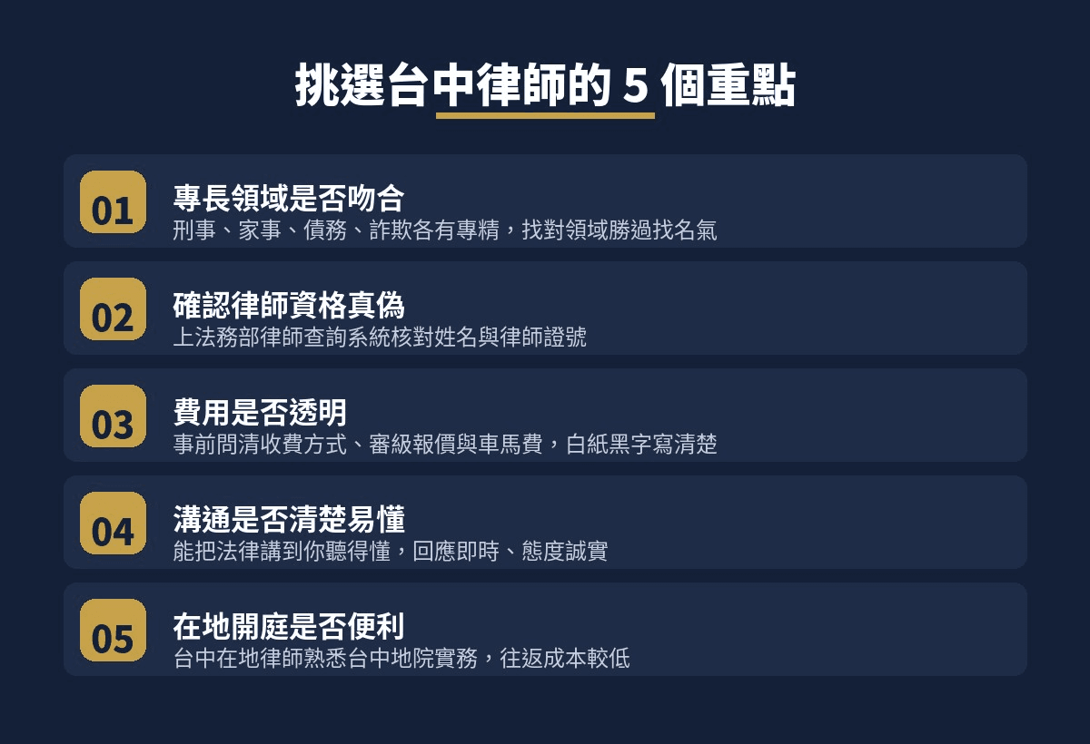 台中律師怎麼找?費用行情、挑選重點與諮詢流程完整指南 3 挑選台中律師的5個重點