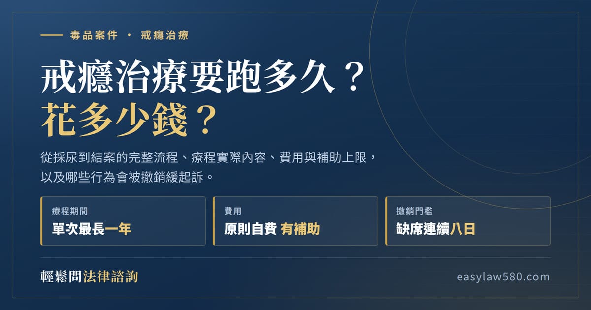 戒癮治療要跑多久、花多少錢?療程期間、費用與撤銷門檻重點整理