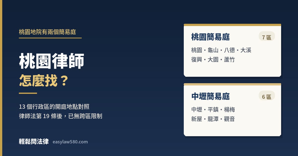 桃園地院兩個簡易庭的管轄行政區