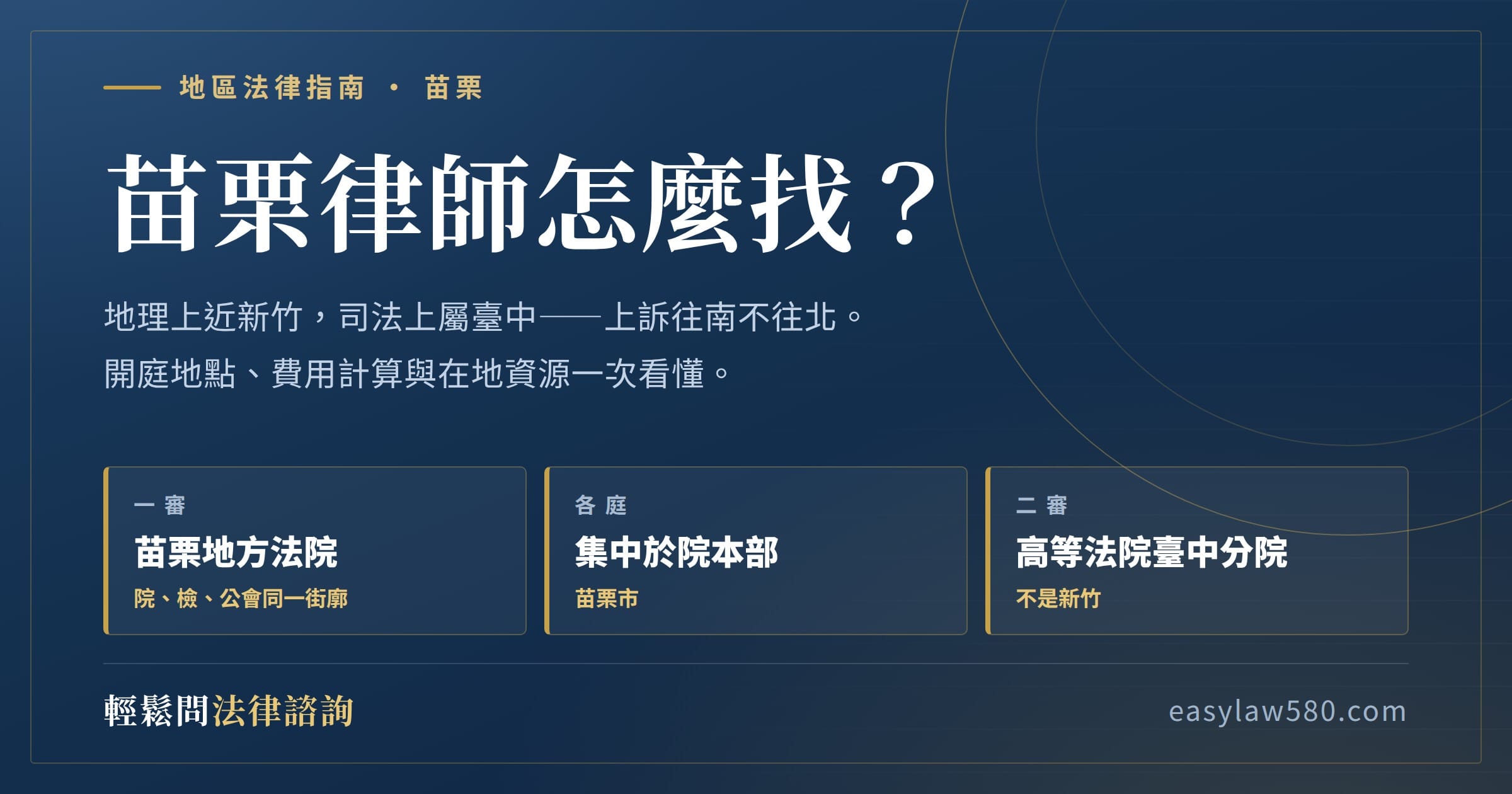 苗栗律師怎麼找?苗栗地方法院、地檢署與律師公會在同一街廓,二審在臺灣高等法院臺中分院