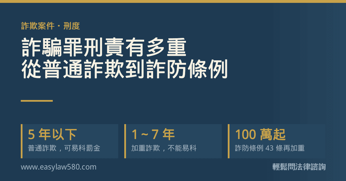 刑法 339 系列與詐欺犯罪危害防制條例的刑度級距