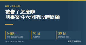 刑事案件六個階段與三個關鍵期限