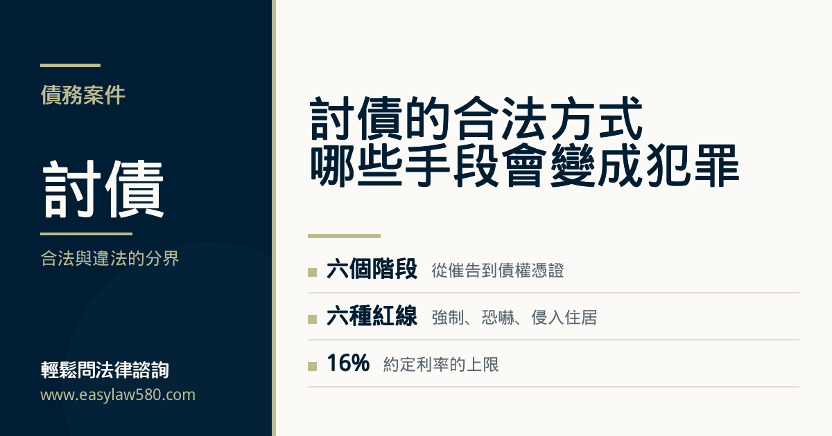 合法討債的六個階段與違法紅線