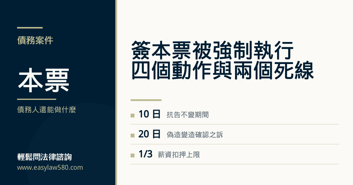 收到本票裁定後的四個動作與期限