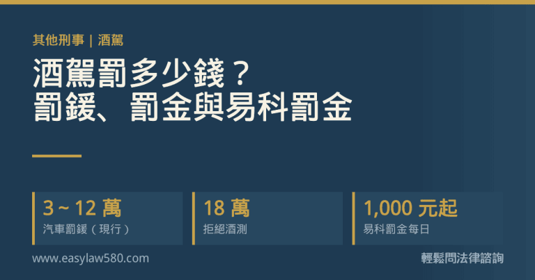酒駕罰鍰、罰金、易科罰金與處分金金額整理