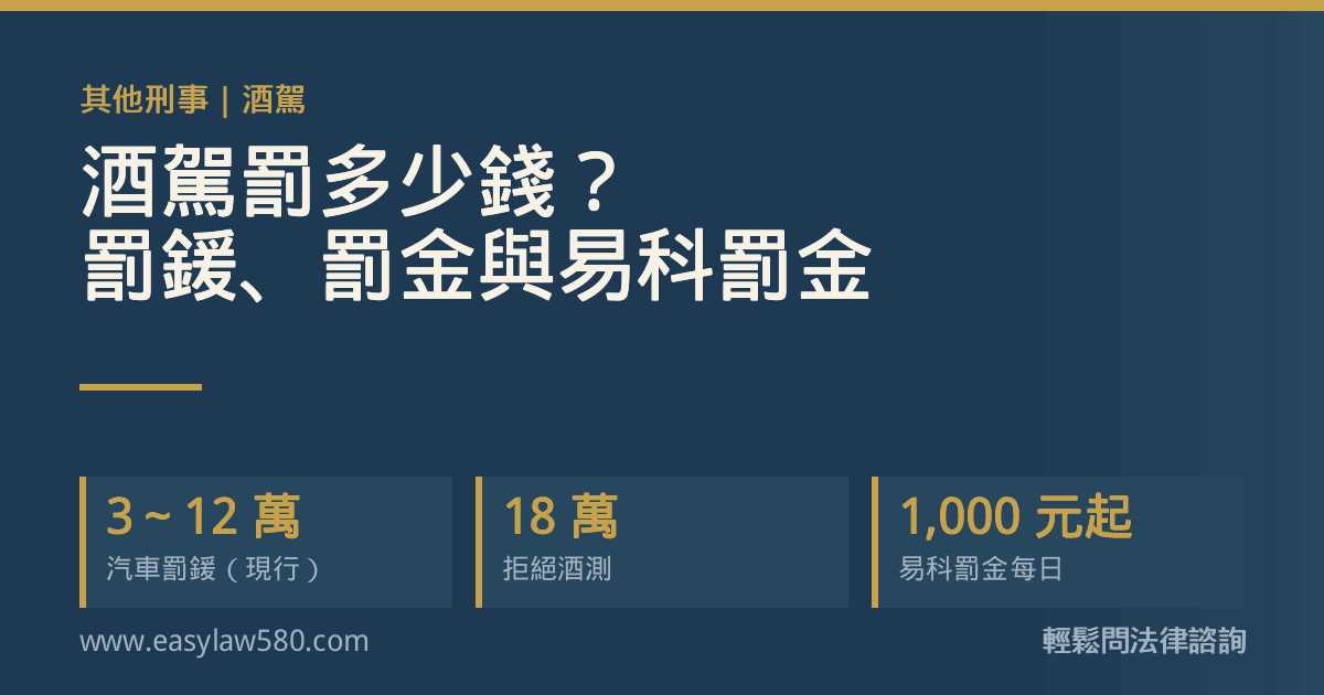 酒駕罰鍰、罰金、易科罰金與處分金金額整理